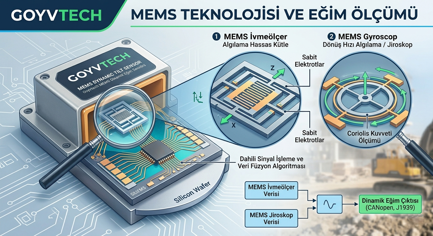 MEMS Teknolojisi ve Eğim Sensörlerinin Geleceği